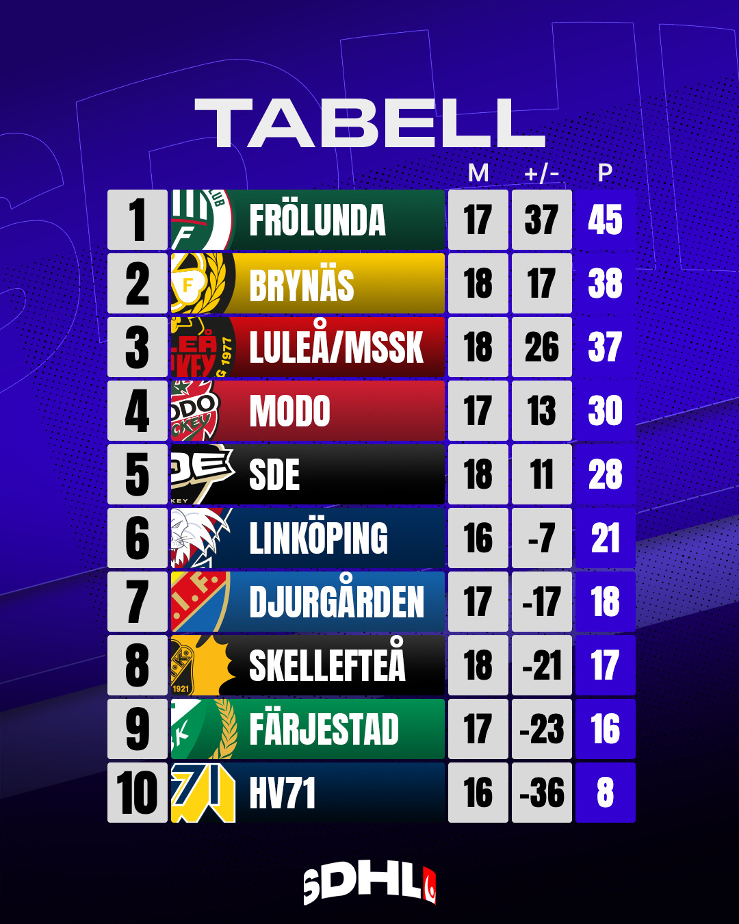 SDHL Tabell preview