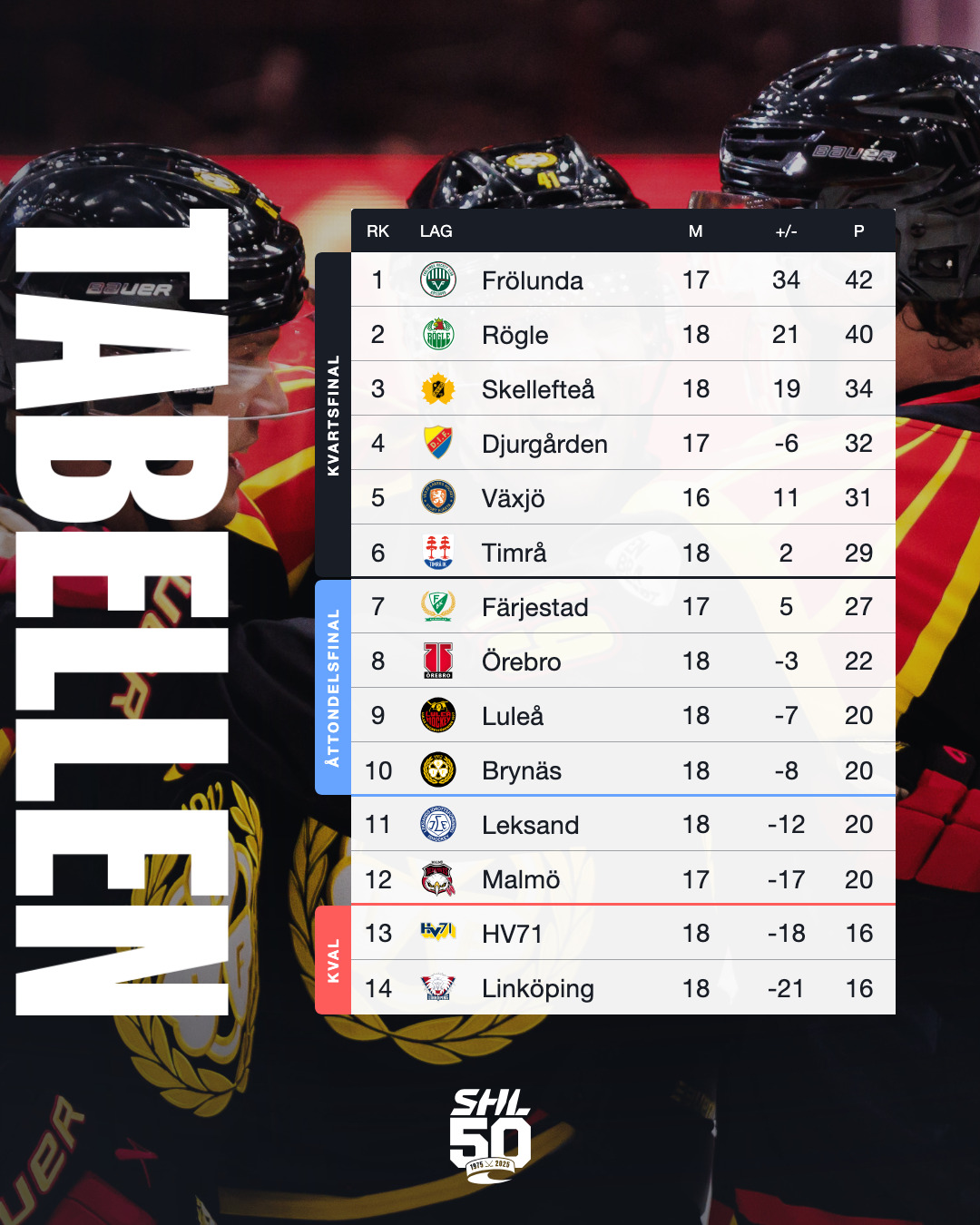 SHL Tabell preview